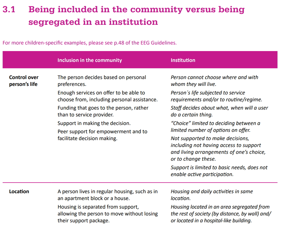 Being included in the community versus being segregated in an institution